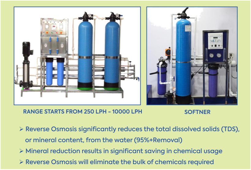 4 Stage: Pre-Filter, Sediment Filter, Carbon, RO Membrane